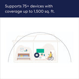 Router siatkowy Eero 6+ WiFi router siatkowy (biały)