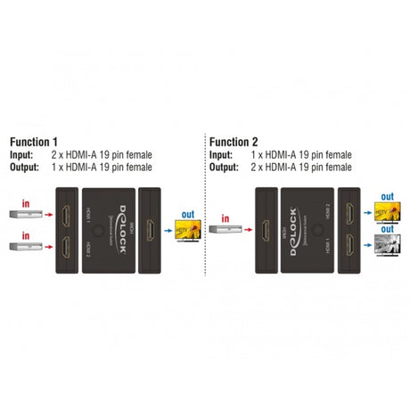 Delock Przełącznik HDMI 2 - 1 dwukierunkowy przełącznik HDMI 4K 60 Hz (czarny)