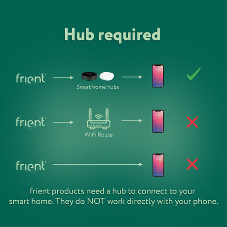 Przekaźnik przekaźnikowy Frient smart din (jasnoszary, zigbee)