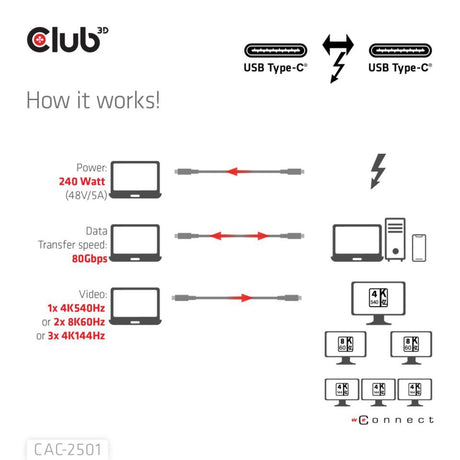 Certyfikat Club 3d Thunderbolt 5 8k240hz kabel (czarny, dane 80 120 Gbps, epr 240 W, 1 metr)