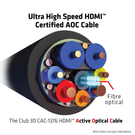 Certyfikat Club 3D Ultra High Speed AOC HDMI 2.1, jednokierunkowy kabel męsko-męski (czarny, 10 metrów, 4K 120 Hz, 8K 60 Hz, 48 Gb/s)