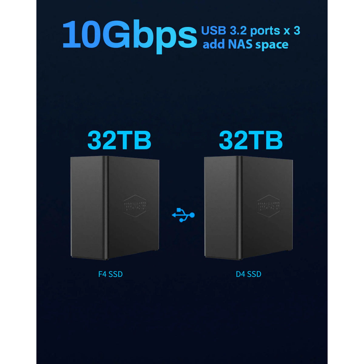 Terramaster f4 SSD NAS (czarny, 1x 5GBE, HDMI, USB)