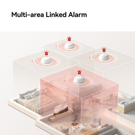 Imou inteligentny czujnik dymu - pakiet zsm1 (biały, 3 sztuki + inteligentna bramka zg2s, zigbee)