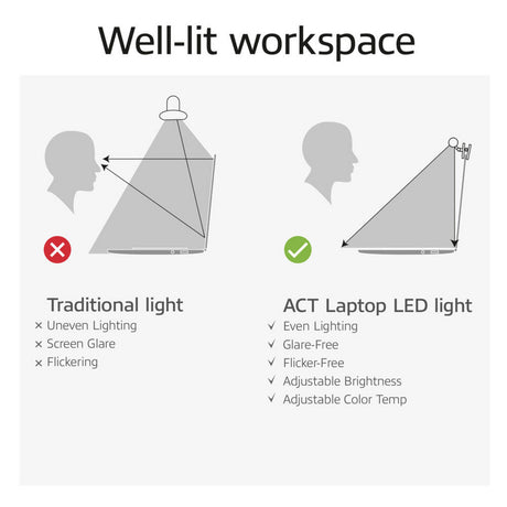 Act Connectivity Przyciemniana listwa świetlna LED do laptopa Listwa LED (czarna, zasilana przez USB, 3000–6500 K)