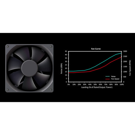 Zasilacz Cooler Master mwe 650 bronze v3 650 W (czarny, 4x pcie)