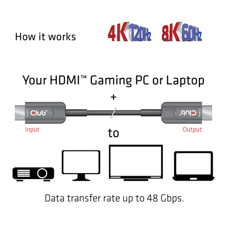 Certyfikat jednokierunkowy Club 3D Ultra High Speed AOC HDMI 2.1 Kabel męsko-męski (czarny, 20 metrów, 4K 120 Hz, 8K 60 Hz, 48 Gb/s)