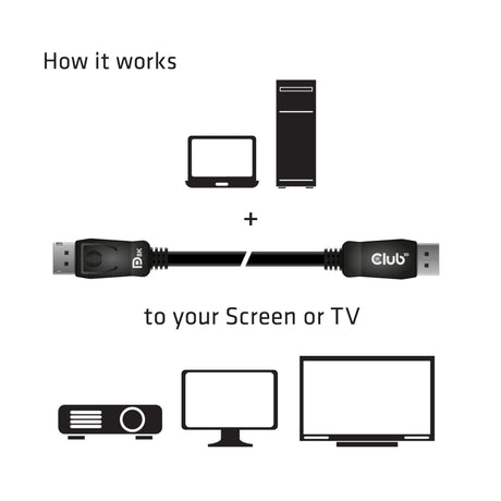 Kabel Club 3D Displayport 1.4 Vesa z certyfikatem męsko-męskim (czarny, 2 metry, 8k 60 Hz, 32,4 Gb/s)