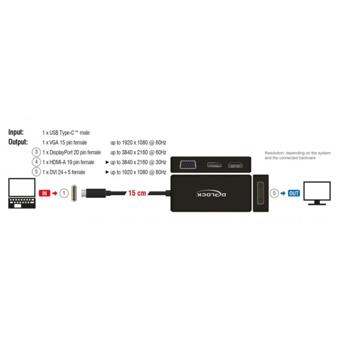 Delock Adapter USB-C > VGA HDMI DVI Display Port (czarny, 0,15 m)