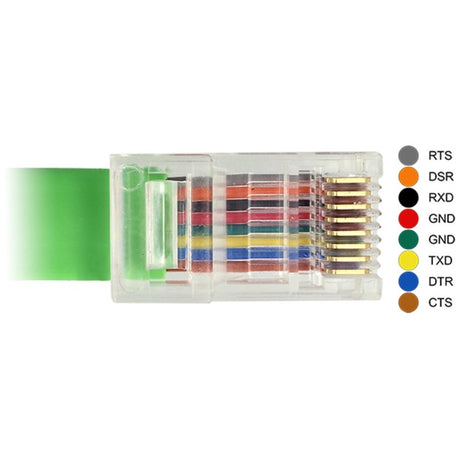 Delock USB-A 2.0 męski > 1x kabel szeregowy RS-232 RJ45 męski (zielony, 1,8 metra)
