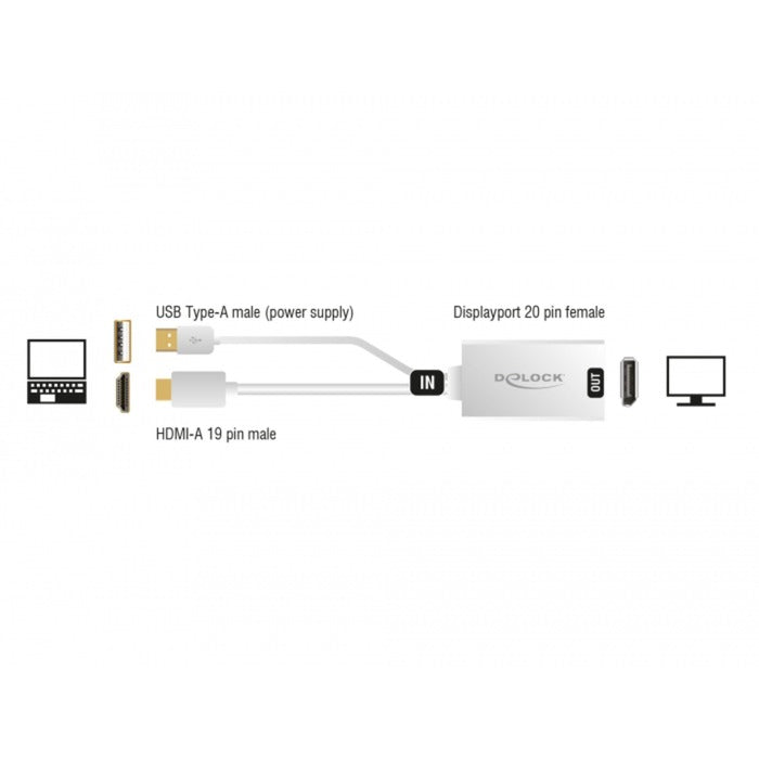 Delock adapter hdmi-a (męski) > displayport 1.2 (żeński) (biały, 0,245 m)