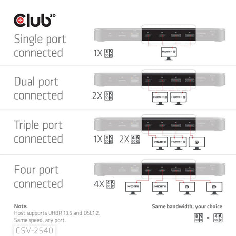 Stacja dokująca z czterema wyświetlaczami Club 3D 14-1 USB-C (czarna)