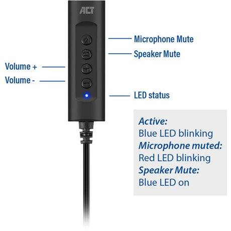 Łączność Act Zewnętrzna karta dźwiękowa USB-A (czarna)
