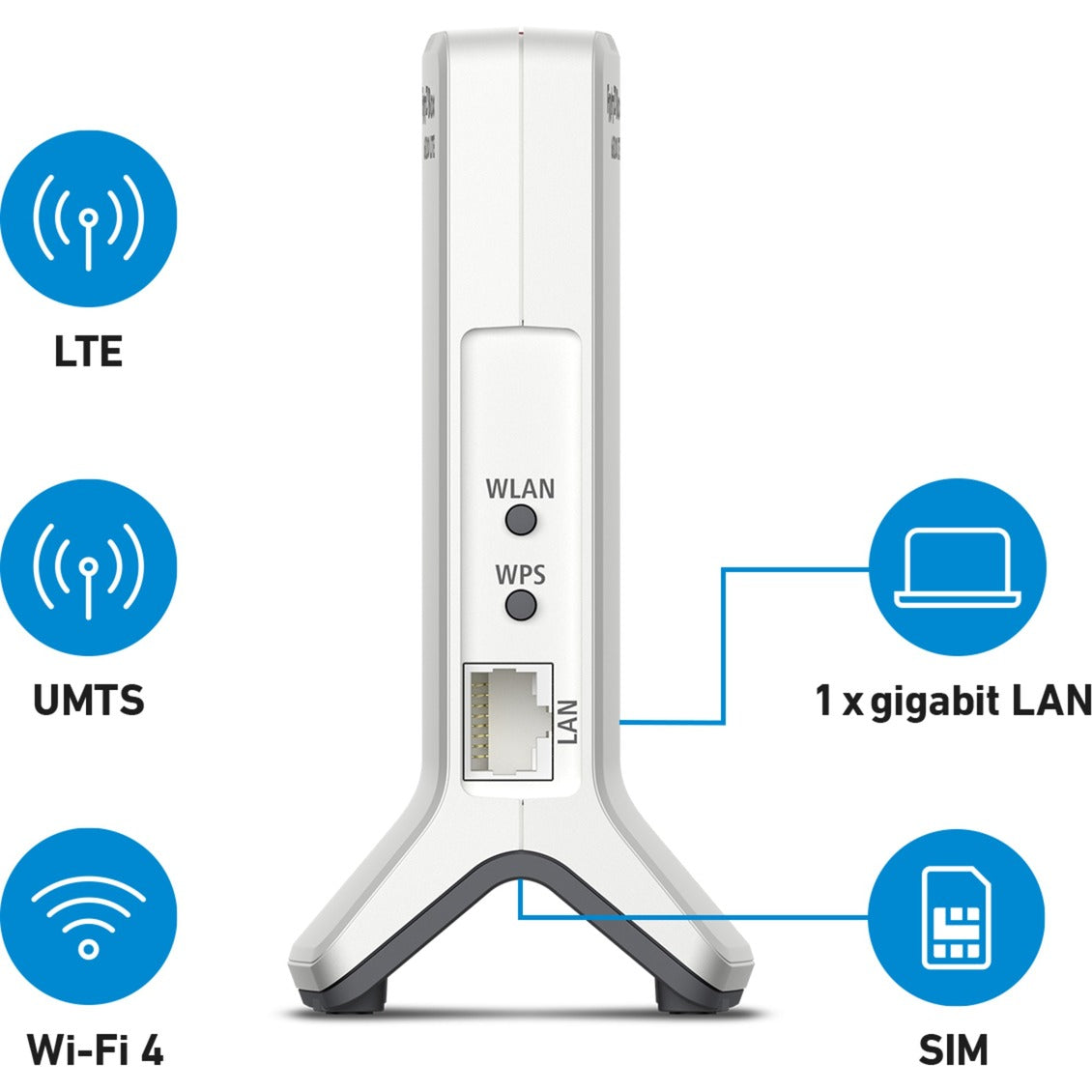 Fritz! box 6820 lte v3 międzynarodowy router wlan lte (biały czerwony, 4g (lte), 3g 3g+ (umts hspa+), mesh wi-fi)