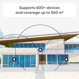 Router WiFi Eero pro 7 mesh, 3-częściowy router mesh (biały)
