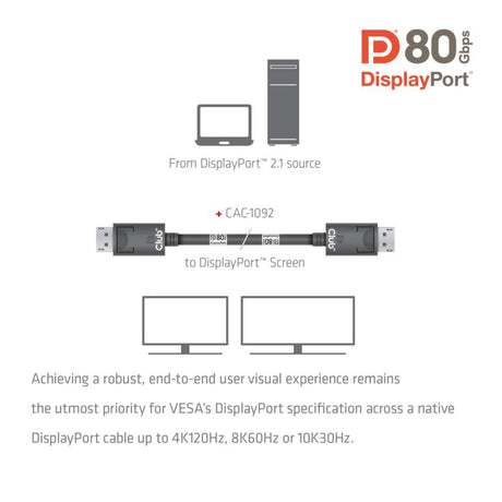 Kabel z certyfikatem Club 3D DisplayPort 2.1 Vesa DP80 męsko-męski (czarny, 1,6 m, 8K 240 Hz, 10 K 60 Hz, 80 Gb/s)
