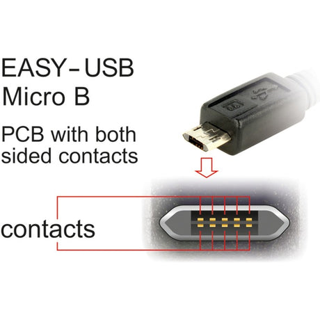 Delock kabel męski easy-usb-a 2.0 > męski kabel easy-usb micro-usb-b 2.0 (czarny, 0,5 metra)