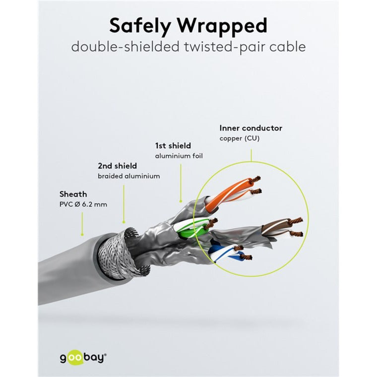 Kabel krosowy Goobay kat. 6a s ftp z kablem kat. 7 (szary, 20 m)
