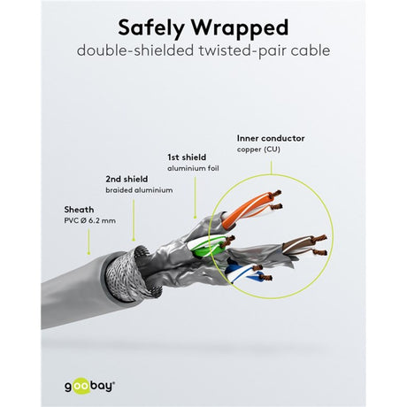 Kabel krosowy Goobay kat. 6a s ftp z kablem kat. 7 (szary, 20 m)