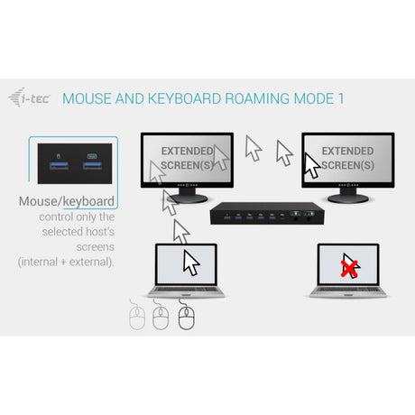 Stacja dokująca I-tec USB-C KVM Dock Pro (czarna)