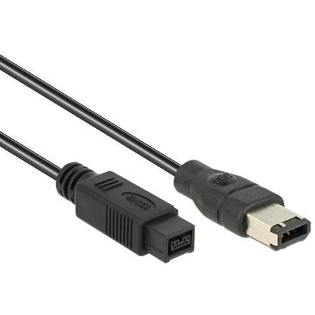 Kabel kamery