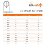 Bateria guzikowa Camelion - cr1216