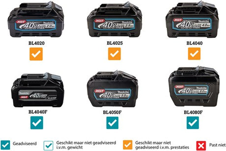 Makita vc008gl201 | Odkurzacz plecakowy 40v max | 2 akumulatory 8,0 Ah + szybka ładowarka VC008GL201