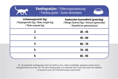 Prince Cat Vital Care Fit Fit