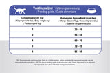 Prince Cat Vital Care Fit Fit